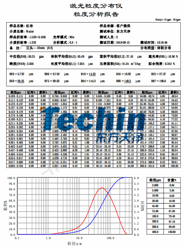 東方天凈儀器研磨布料粒度分析報(bào)告